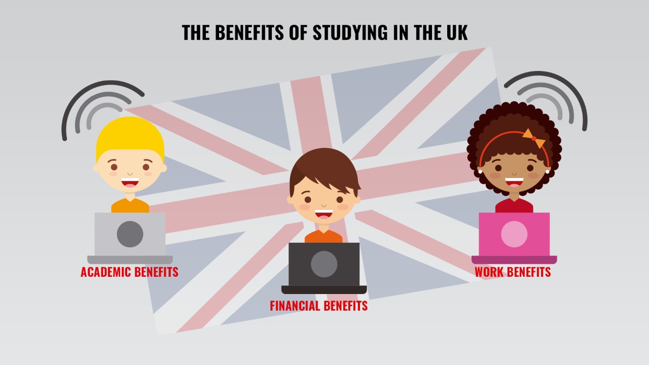 Benefits of studying in UK